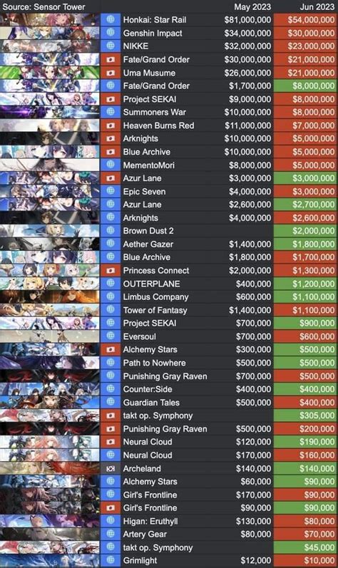 15 Best Gacha Games in 2025 (Ranked) .